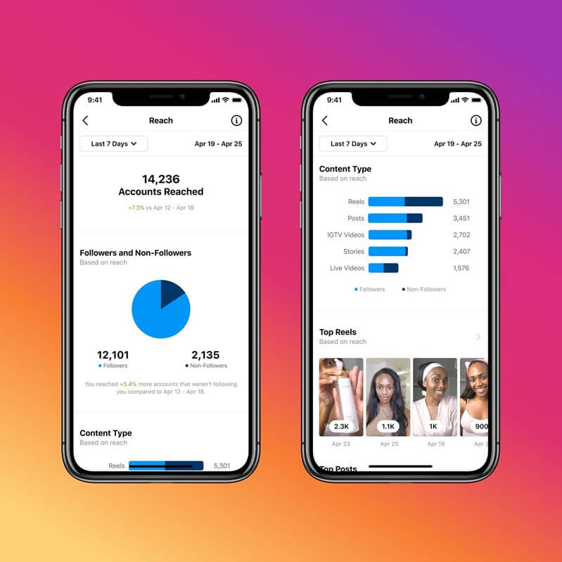 what metrics to track on instagram