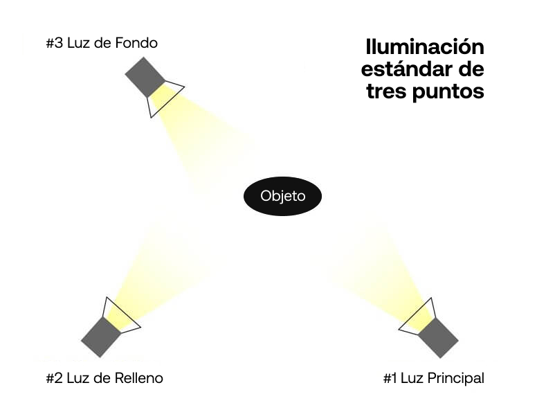 6 configuraciones de iluminación para videoblogs | Artlist
