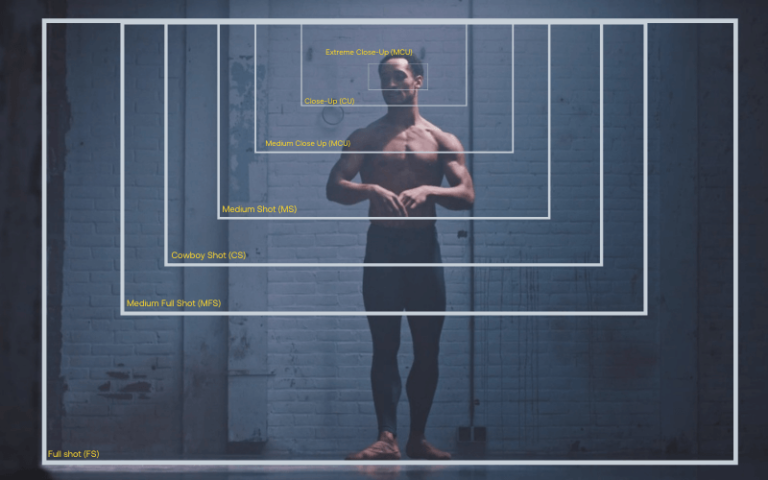 The Different Types of Shot Size: A Beginner's Guide | Artlist