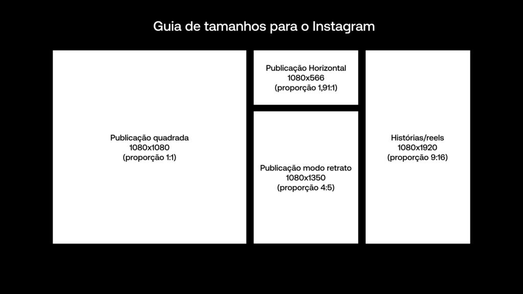 diferentes proporções e tamanhos suportados pelo Instagram