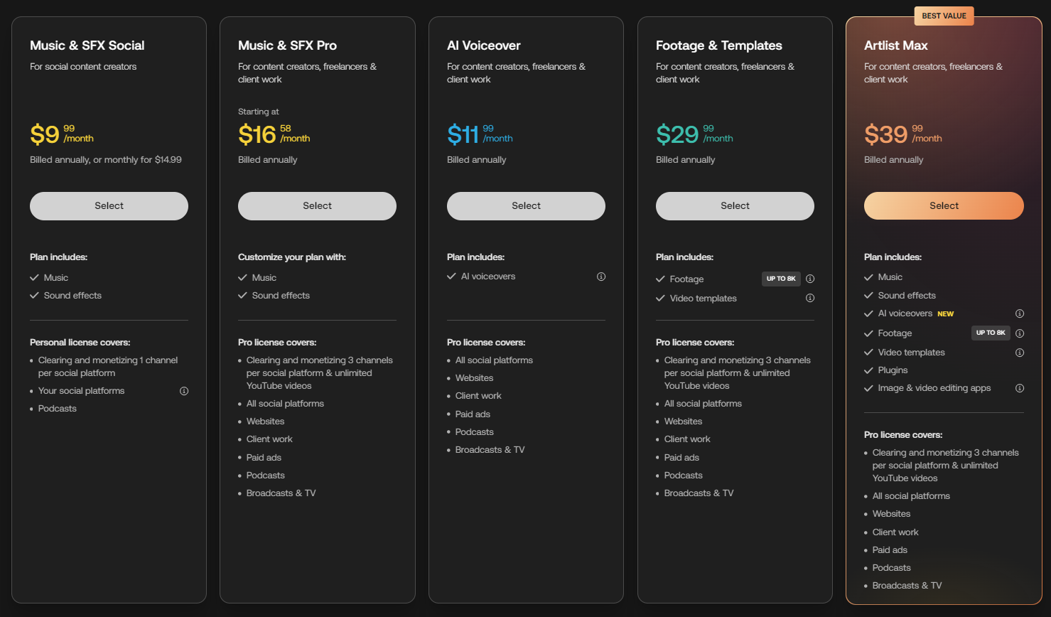 Artlist pricing and plans explained